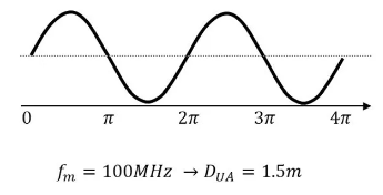 超越視距極限！安森美iToF技術(shù)開啟深度感知新紀(jì)元