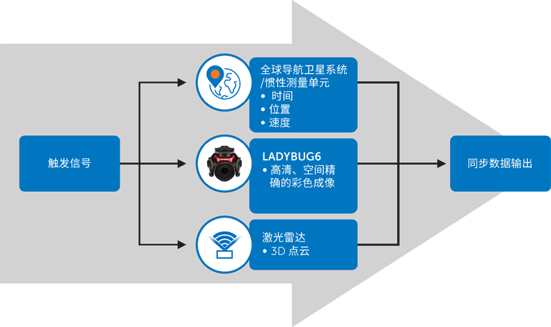 超越分辨率！解鎖移動(dòng)測繪相機(jī)系統(tǒng)的關(guān)鍵密碼