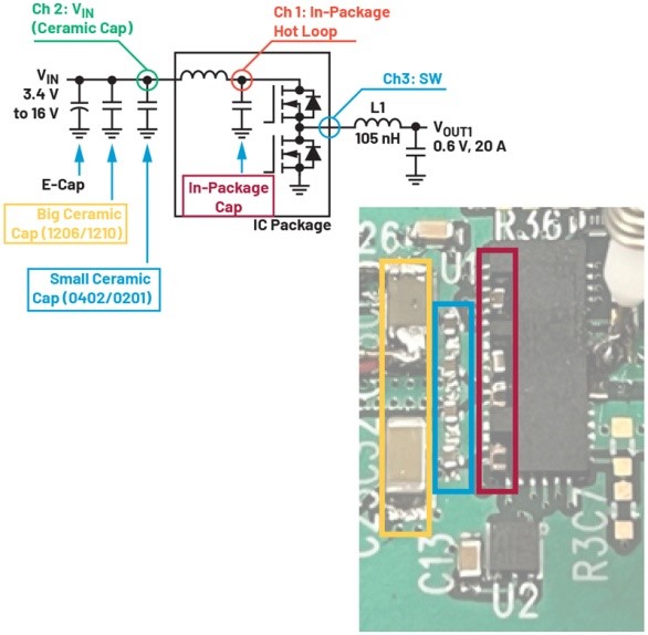 破解算力功耗墻:先進處理器低壓大電流供電設(shè)計全指南 破解算力功耗墻:先進處理器低壓大電流供電設(shè)計全指南