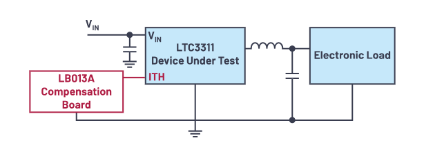 控制回路優(yōu)化三劍客：理論、仿真與實(shí)驗(yàn)的完美結(jié)合
