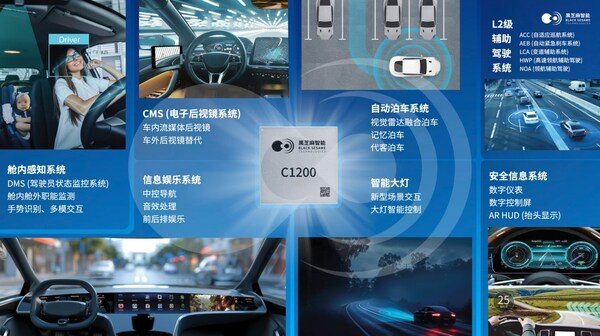 破局"芯片墻"！黑芝麻武當(dāng)C1200如何重構(gòu)汽車中央計(jì)算底層邏輯