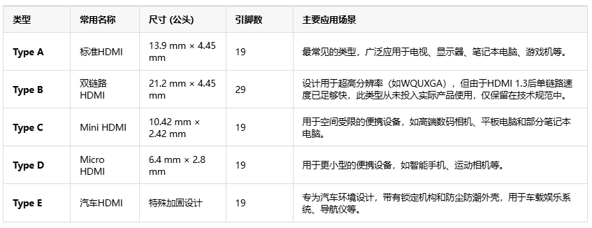 告別線纜混亂！HDMI如何用單根線重塑音視頻傳輸