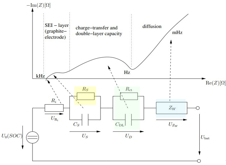 電池阻抗譜（EIS）如何精準(zhǔn)量化電芯的“體質(zhì)”好壞？