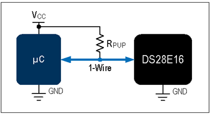 揭秘對稱認證技術(shù)是如何扼住假冒零部件的咽喉？