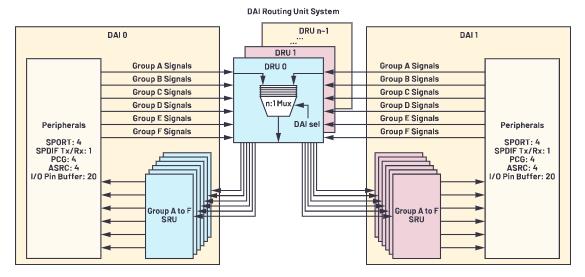 在選擇SoC和專用音頻DSP時，這些問題你應(yīng)該考慮到！