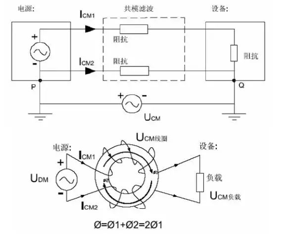 電源線噪聲：共模干擾、差模干擾
