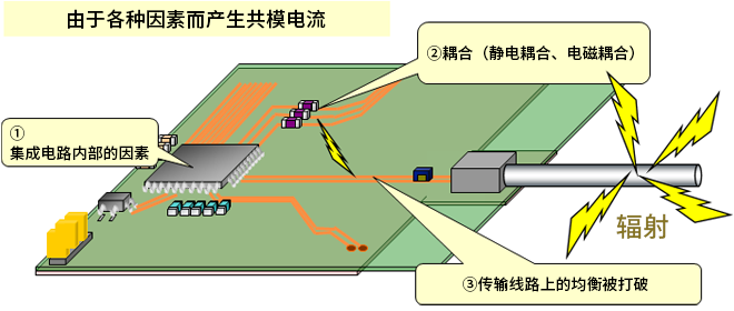 智能汽車CAN FD總線需要什么樣的降噪對(duì)策？