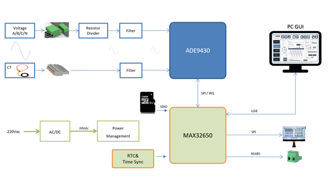 要測量和分析電能穩(wěn)態(tài)及瞬態(tài)數(shù)據(jù)？世健的電能質(zhì)量分析儀小型導(dǎo)軌表方案恰如所需！