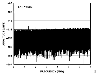 搞定電路設(shè)計之高精度、寬帶寬電流測量信號鏈