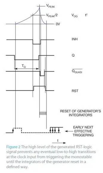 生成與模擬電壓的平方根成反比的脈沖寬度 生成與模擬電壓的平方根成反比的脈沖寬度