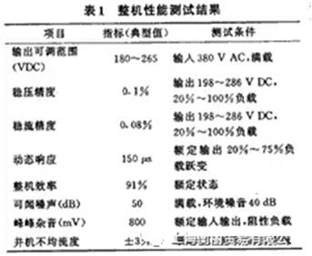 如何設(shè)計(jì)大容量開關(guān)電源？