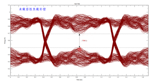 解析DDR設(shè)計(jì)中容性負(fù)載補(bǔ)償?shù)淖饔? width= 解析DDR設(shè)計(jì)中容性負(fù)載補(bǔ)償?shù)淖饔? style=