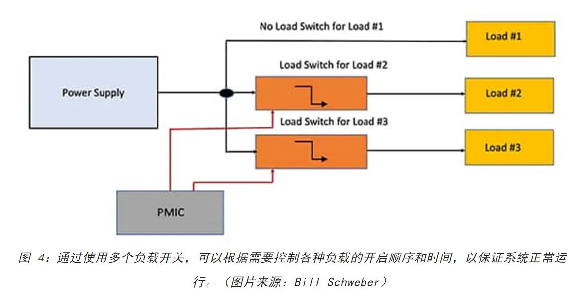 電源軌難管理？試試這些新型的負(fù)載開關(guān) IC！