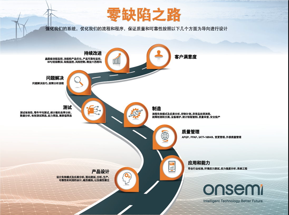 克服碳化硅制造挑戰(zhàn)，助力未來電力電子應(yīng)用