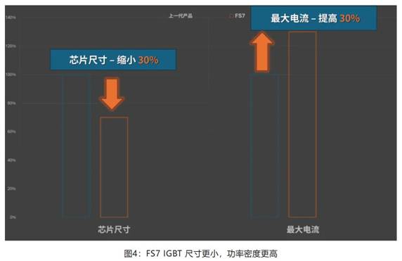 在逆變器應(yīng)用中提供更高能效，這款I(lǐng)GBT模塊了解一下