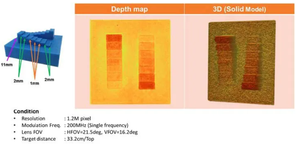 超越視距極限！安森美iToF技術(shù)開啟深度感知新紀(jì)元