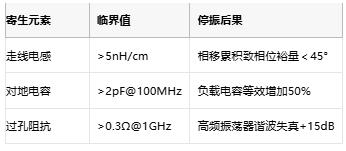 振蕩電路不起振怎么辦？專家教你步步排查
