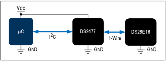 揭秘對稱認證技術(shù)是如何扼住假冒零部件的咽喉？