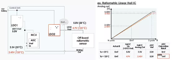 什么是電壓跟蹤器？