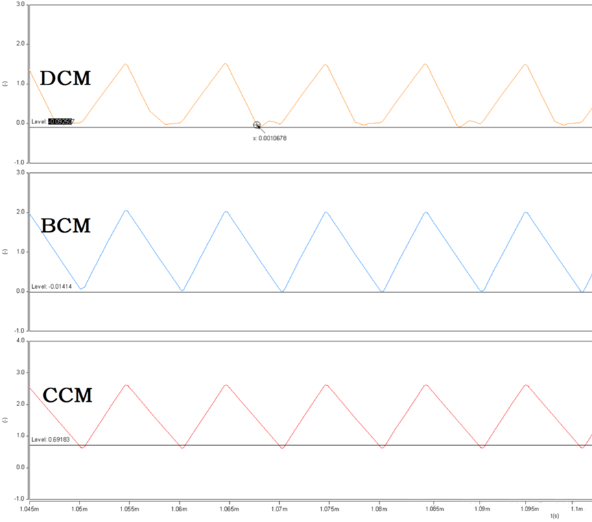 開關(guān)電源的工作模式CCM、BCM、DCM