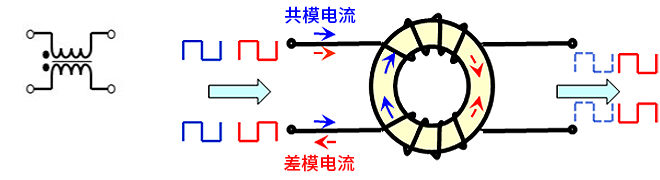 智能汽車CAN FD總線需要什么樣的降噪對(duì)策？