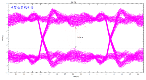 解析DDR設(shè)計(jì)中容性負(fù)載補(bǔ)償?shù)淖饔? width= 解析DDR設(shè)計(jì)中容性負(fù)載補(bǔ)償?shù)淖饔? style=