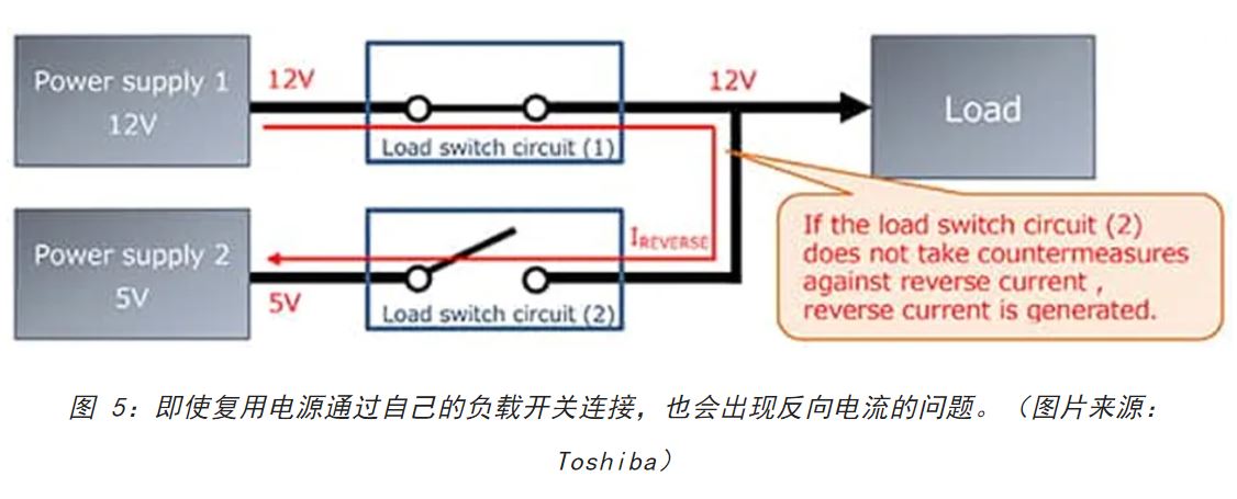 電源軌難管理？試試這些新型的負(fù)載開關(guān) IC！