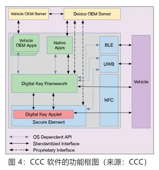 優(yōu)化汽車無(wú)鑰匙進(jìn)入系統(tǒng)，利用藍(lán)牙低功耗和LIN技術(shù)如何快速實(shí)現(xiàn)？