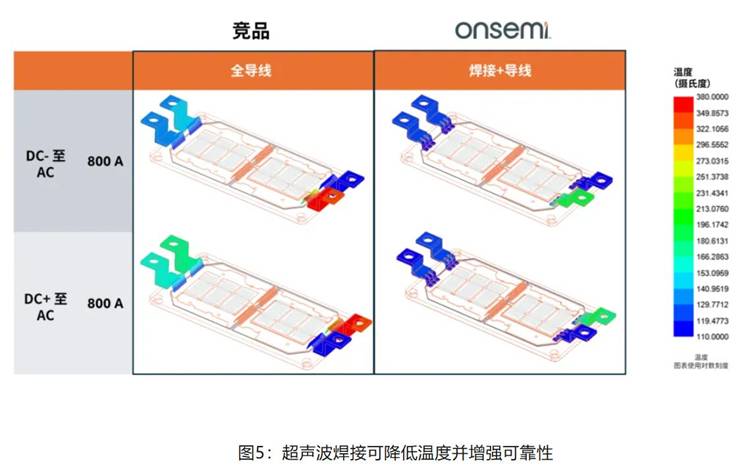 在逆變器應(yīng)用中提供更高能效，這款I(lǐng)GBT模塊了解一下
