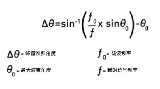 相位魔法解碼：真時(shí)延技術(shù)如何實(shí)現(xiàn)毫米級指向精度