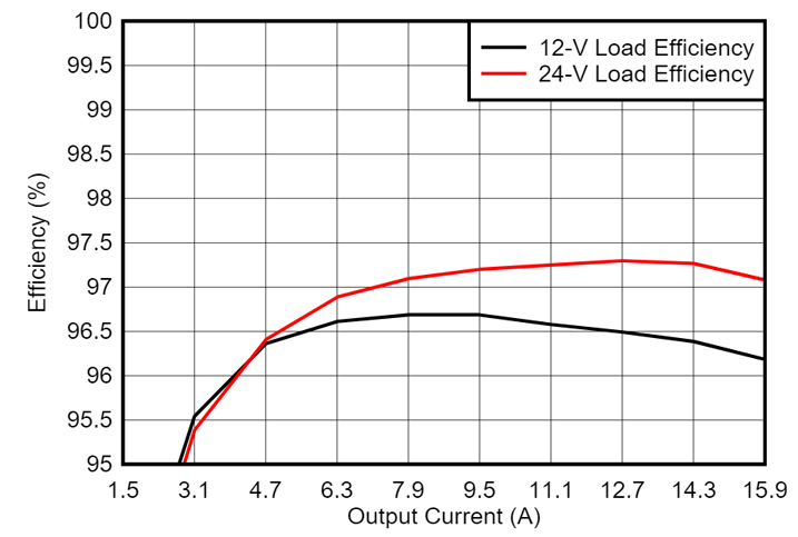 光伏充電控制器升級(jí)首選？TI GaN 的高效小型化低成本之道
