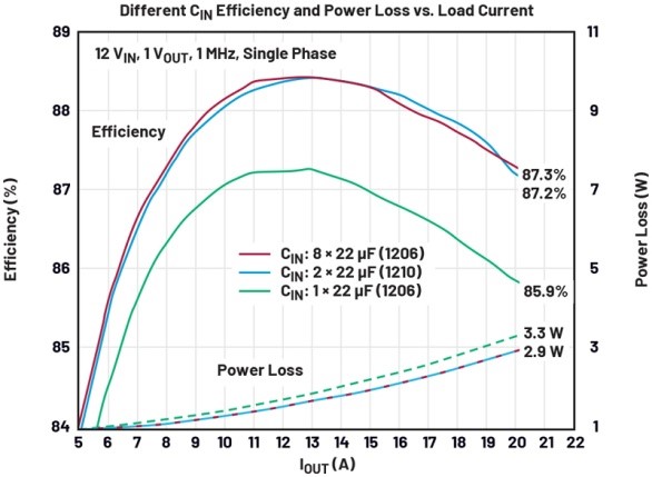 破解算力功耗墻:先進處理器低壓大電流供電設(shè)計全指南 破解算力功耗墻:先進處理器低壓大電流供電設(shè)計全指南