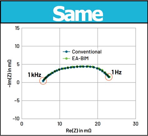 電池阻抗譜（EIS）如何精準(zhǔn)量化電芯的“體質(zhì)”好壞？