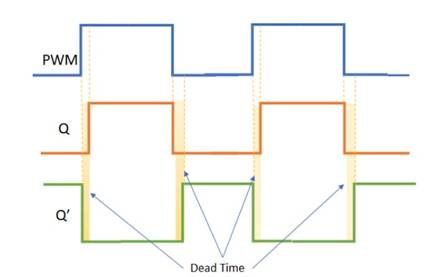 使用互補PWM、擊穿和死區(qū)時間的 H 橋直流電機控制