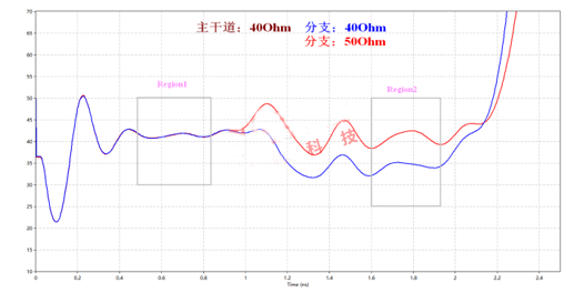 解析DDR設(shè)計(jì)中容性負(fù)載補(bǔ)償?shù)淖饔? width= 解析DDR設(shè)計(jì)中容性負(fù)載補(bǔ)償?shù)淖饔? style=