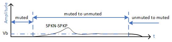 預(yù)補償方法以減少Class D功率放大器的爆裂噪聲 預(yù)補償方法以減少Class D功率放大器的爆裂噪聲