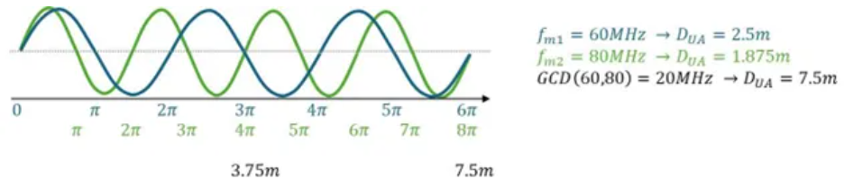 超越視距極限！安森美iToF技術(shù)開啟深度感知新紀(jì)元