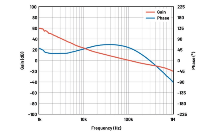 噪聲敏感負(fù)電壓軌有救了！反相降壓 - 升壓方案登場