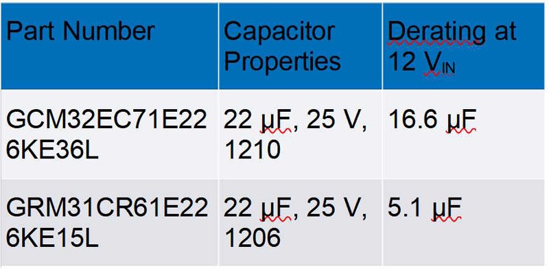 破解算力功耗墻:先進處理器低壓大電流供電設(shè)計全指南 破解算力功耗墻:先進處理器低壓大電流供電設(shè)計全指南