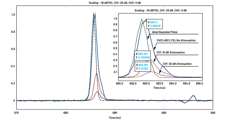 ADC革新質(zhì)譜分析！低噪聲高速轉(zhuǎn)換器如何重塑TOF MS性能邊界