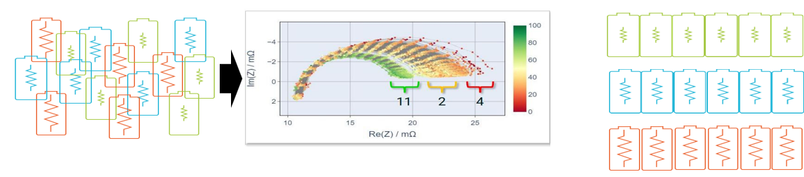 電池阻抗譜（EIS）如何精準(zhǔn)量化電芯的“體質(zhì)”好壞？