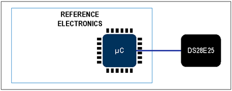 揭秘對稱認證技術(shù)是如何扼住假冒零部件的咽喉？