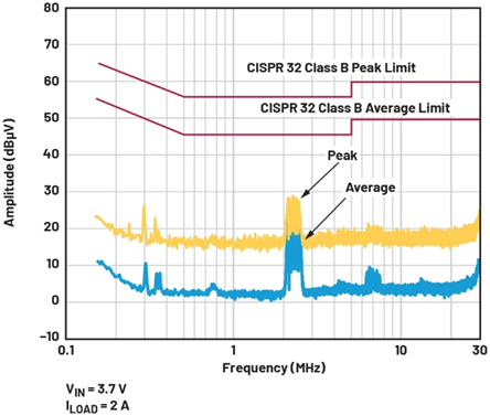 單芯片干翻傳統(tǒng)方案！兩相升壓轉(zhuǎn)換器如何將低壓大功率密度拉滿？