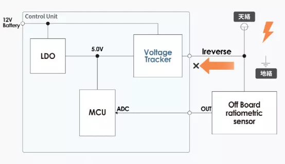 什么是電壓跟蹤器？