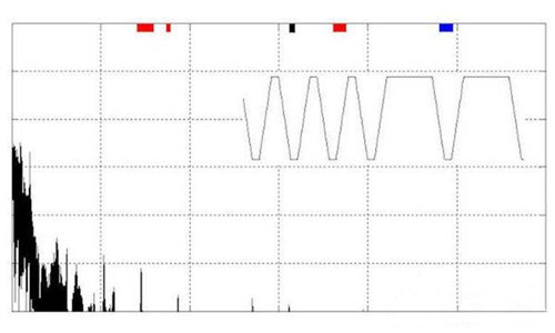 如何控制高速數(shù)字接口的EMI問題 如何控制高速數(shù)字接口的EMI問題