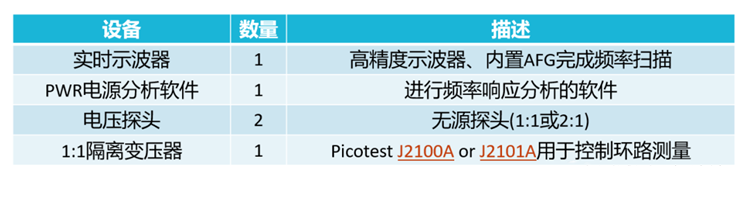 【泰享實(shí)測(cè)之水哥秘笈】： 電源測(cè)試的人間煙火，深入淺出談環(huán)路響應(yīng)測(cè)試！