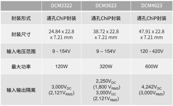 輕量級的電源系統(tǒng)，該如何設(shè)計？