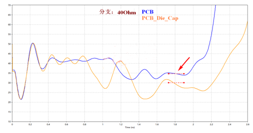 解析DDR設(shè)計(jì)中容性負(fù)載補(bǔ)償?shù)淖饔? width= 解析DDR設(shè)計(jì)中容性負(fù)載補(bǔ)償?shù)淖饔? style=