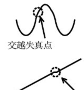 為什么運放會產(chǎn)生交越失真？