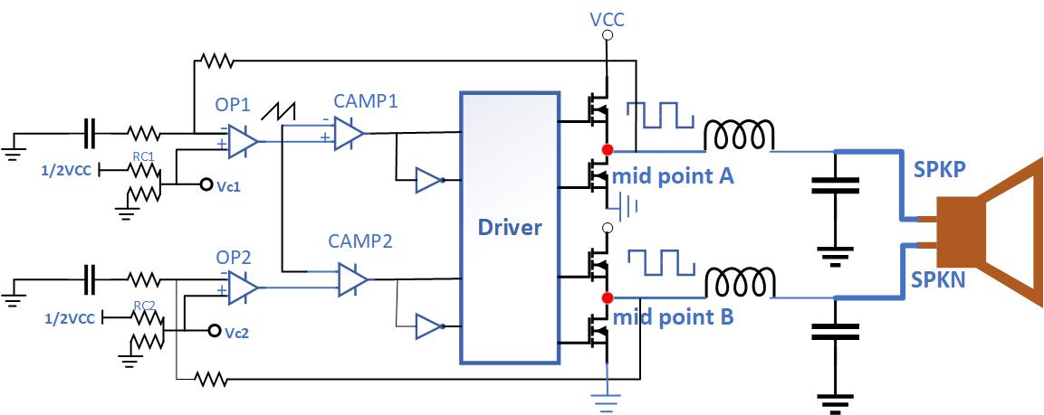預(yù)補償方法以減少Class D功率放大器的爆裂噪聲 預(yù)補償方法以減少Class D功率放大器的爆裂噪聲
